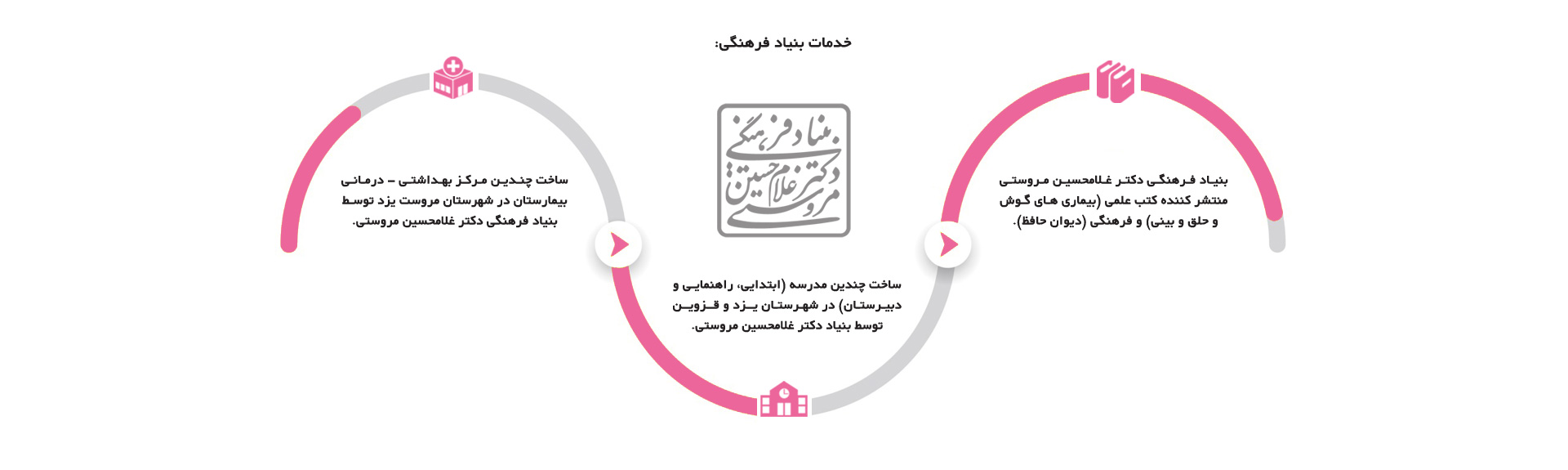 درباره بنیاد فرهنگی